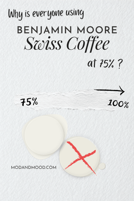 Graphic reads "why is everyone using Benjamin Moore Swiss Coffee at 75%?" with paint dots of each 75% and full strength but with a red X over the full strength formula.