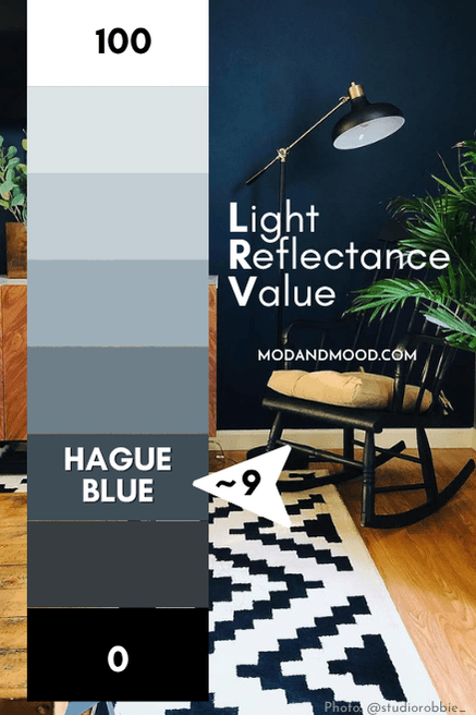 Farrow and Ball Hague Blue marked at an LRV of 9 on a chart from 100 (white) to 0 (black)