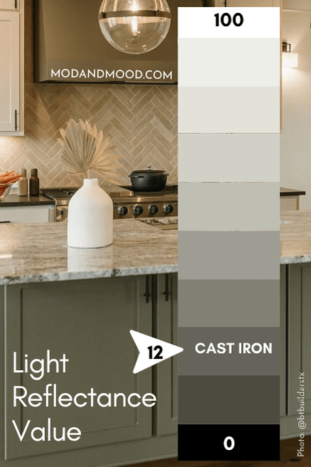 Sherwin Williams Cast Iron marked at 12 on an LRV chart from 100 (white) to 0 (black), over a photo of the color on kitchen cabinets.