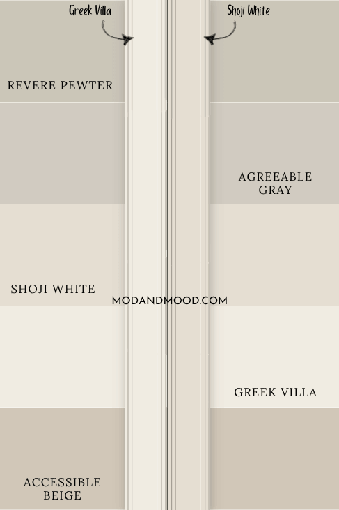 Sherwin williams shoji white and greek villa on pieces of trim over swatches of Revere Pewter, Agreeable Gray, Shoji White, Greek Villa and Accessible Beige.