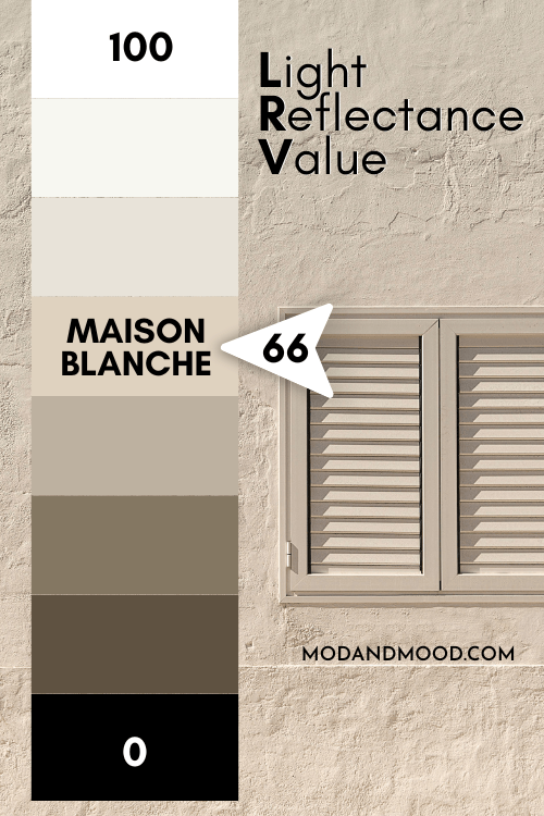 Sherwin Williams Maison Blanche marked at an LRV of 66 on a chart from 100 (white) to 0 (black) over a background of a creamy stucco house