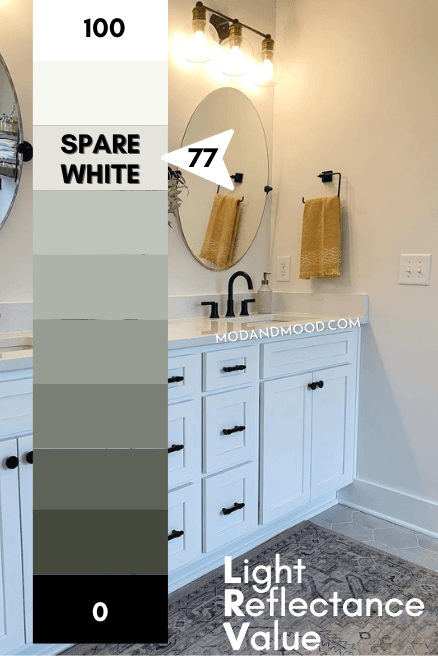 Sherwin Williams Spare White marked at 77 on a chart from 100 (white) to 0 (black) over a photo of the color in a bathroom on walls.