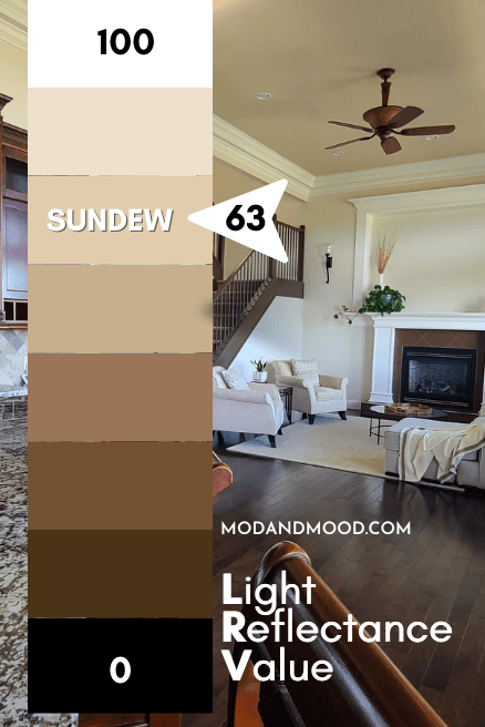 Sherwin Williams Sundew marked at 63 on an LRV chart from 100 (pure white) to 0 (black).